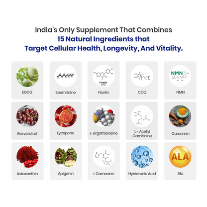 Nutrazen Longevity Pro - Pack of 2, 60 Tablets | Resveratrol, CoQ10, AHA