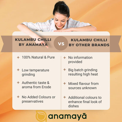 Anamaya Kulambu Masala Powder | Kulambhu Miglai Thool | 100 gms | Packed in a resealable pouch | 100% Pure and Natural Ingredients
