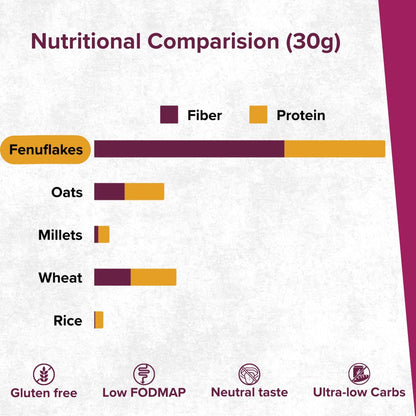 Fenuflakes 300g Fiber supplement | Bloating,acidity,&constipation relie- image 7