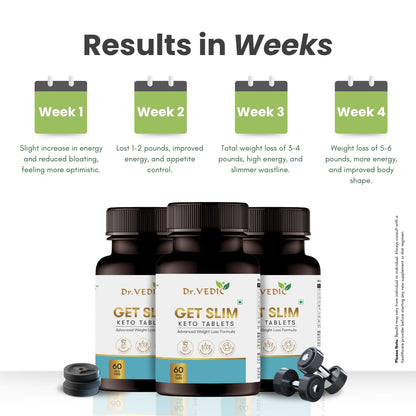 Dr Vedic Keto Tablets | Natural Ingredients with Garcinia, Green Tea, Coleus & More | Supports Keto Diet & Fat Burrn (60 Tablets) (Pack Of 1)