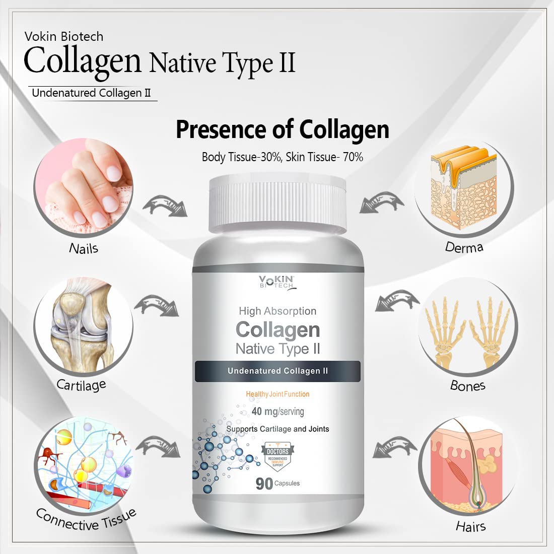 Vokin Biotech Collagen Supplement For Shiny Hair,Strong Nails,Optimal Skin,Joint Care (90 Capsules,1 Count)