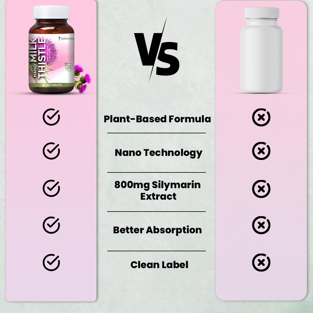 ZEROHARM Nano Milk Thistle - 800 mg with 80% Silymarin Extract (30:1) -- image 4