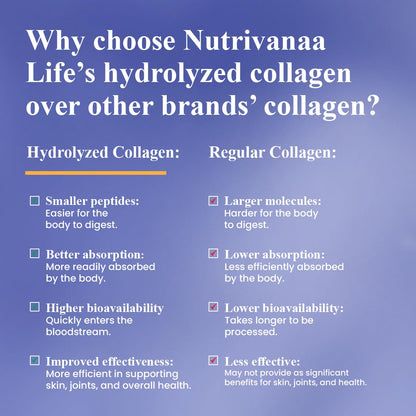 Nutrivana Marine Collagen Powder for Women & Men | Hydrolyzed Collagen Supplements with High Protein for Skin with Vitamin C & Biotin, Collagen Peptides | For Glowing, Youthful Skin | Orange Flavour (210g)