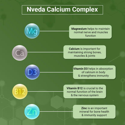 Nveda Calcium Supplement 1,000 mg with Vitamin D, Magnesium, Zinc & Vitamin B 12 For Men & Women/For Immunity, Bone & Joint Support - 60 Tablets