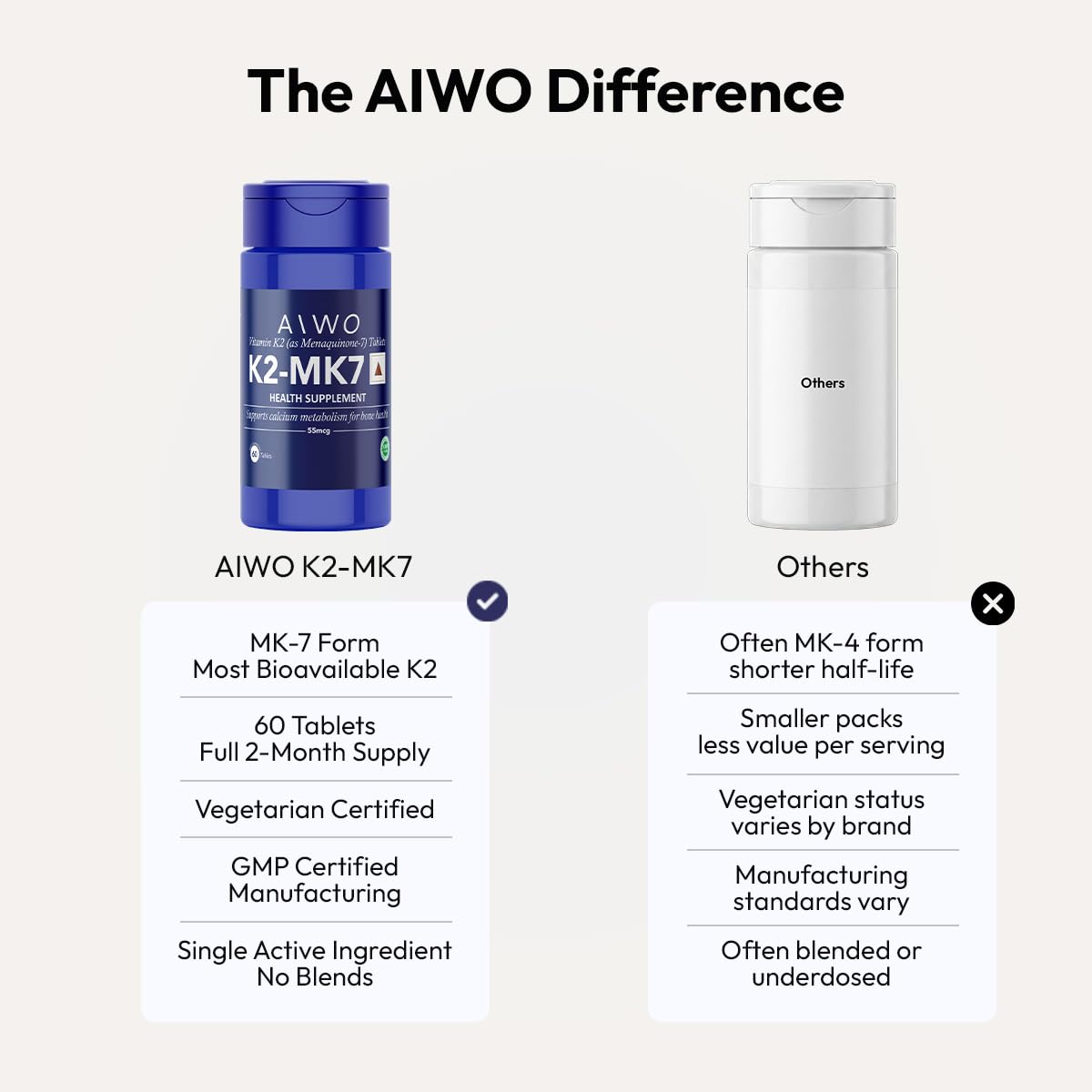 AIWO Vitamin K2 MK-7 55 mcg Tablets | Supports Bone & Calcium Metabolism | Menaquinone-7 Supplement | Vegetarian Formula for Men & Women | Daily Use Support | 60 Tablets