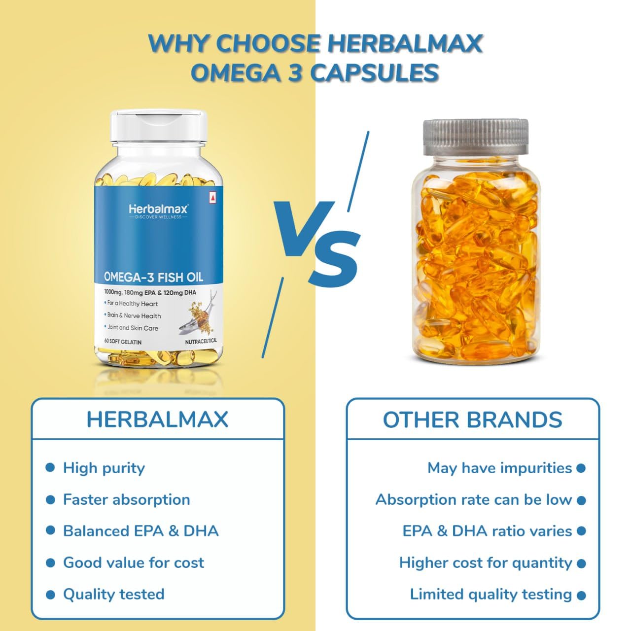 Herbal Max Omega-3 Fish Oil Capsules – 180 Capsules (Pack of 3) | 1000mg Fish Oil with 180mg EPA & 120mg DHA | Heart, Brain & Joint Support | Mercury-Free & Odorless