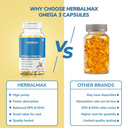 Herbal Max Omega-3 Fish Oil Capsules – 180 Capsules (Pack of 3) | 1000mg Fish Oil with 180mg EPA & 120mg DHA | Heart, Brain & Joint Support | Mercury-Free & Odorless