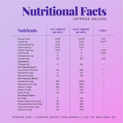 Trunativ Collagen Supplements | Advanced Japanese Marine Collagen Powder for Women & Men | Type 1 and 3 Hydrolyzed Peptides | Supplement with Hyaluronic Acid | Supports Skin Glow, Hair Growth, and Nail Strength | Blueberry Lavender (200g)