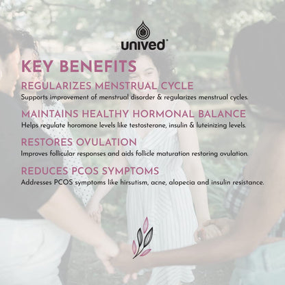Unived PCOS Management Plus, 40:1 Ratio 4000mg Myo-Inositol to 100mg D-Chiro-Inositol with Natural Caronisitol®, for Acne, Facial Hair, Insulin Resistance