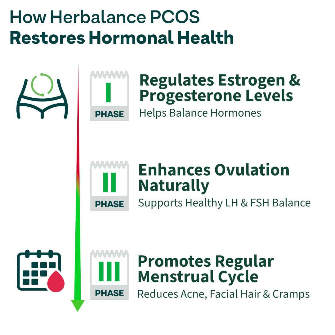 OZiva Plant Based HerBalance for PCOS Supplements for Women 200g, with- image 6