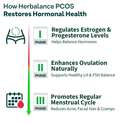 OZiva Plant Based HerBalance for PCOS Supplements for Women 200g, with- image 6