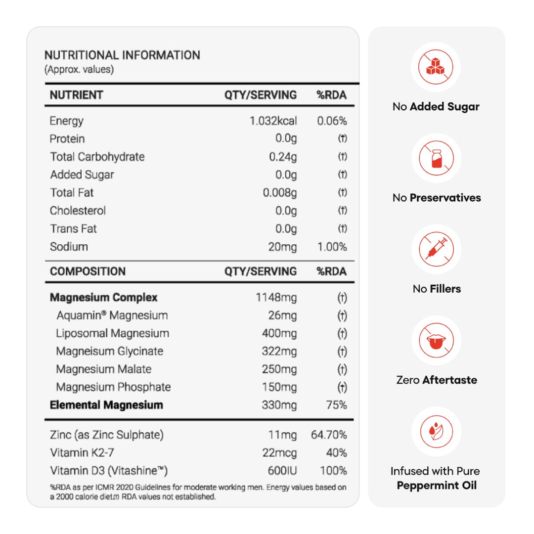 YourHappyLife Magnesium 5X Pro - 60 Capsules | Advanced Time-Release Magnesium Supplement with 5 Forms of Magnesium with Vitamin D3, K2 & Zinc for Sleep, Recovery & Stress Relief Pack of 1