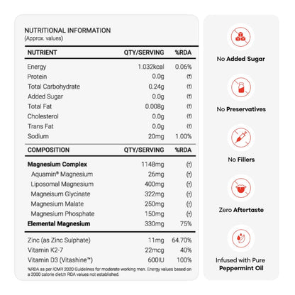 YourHappyLife Magnesium 5X Pro - 60 Capsules | Advanced Time-Release Magnesium Supplement with 5 Forms of Magnesium with Vitamin D3, K2 & Zinc for Sleep, Recovery & Stress Relief Pack of 1