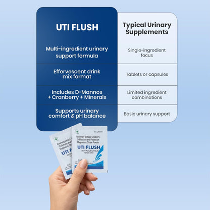 UTI FLUSH Urinary Tract Wellness Supplement | D-Mannose, Cranberry & Rosemary Extract | Potassium Magnesium Citrate for Urinary Comfort & pH Balance | Effervescent Drink Mix | Pack 1 - 7 × 3.5 g Sachets