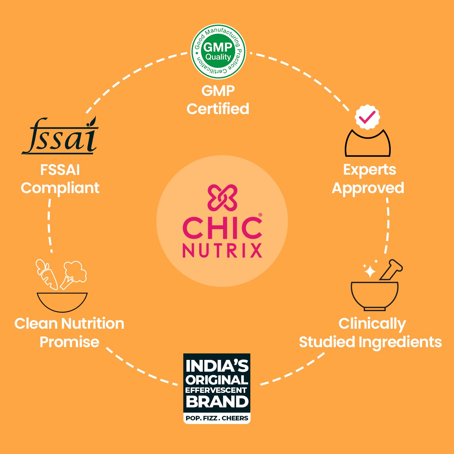 Chicnutrix Super C - Natural Vitamin C & Zinc for Clear & Acne Free Ski- image 2