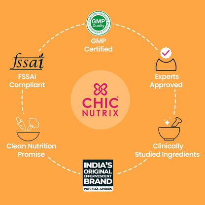 Chicnutrix Super C - Natural Vitamin C & Zinc for Clear & Acne Free Ski- image 2