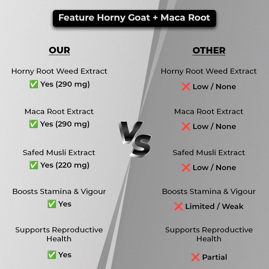 CUREFOREVER Horney Goat Weed, Maca Root & Safed Musli Extract | Safed Musli Capsules for Stamina and Performance - Maca Root to Enhance Vigour - 60 Capsules