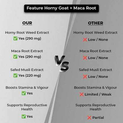 CUREFOREVER Horney Goat Weed, Maca Root & Safed Musli Extract | Safed Musli Capsules for Stamina and Performance - Maca Root to Enhance Vigour - 60 Capsules