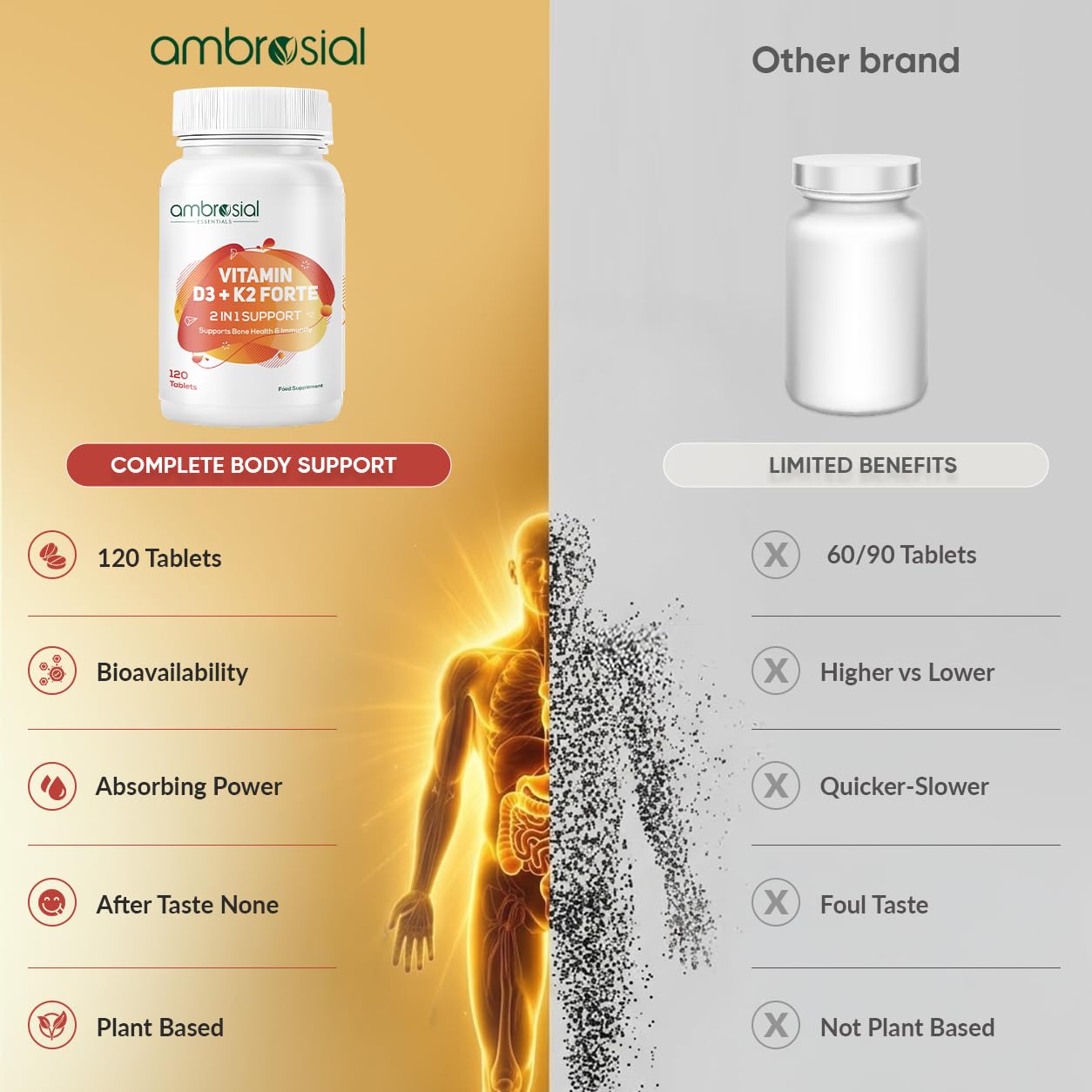 Ambrosial Vitamin D3 K2 Forte 120 Tablets | Vitamin D 3 k 2 Supplement for Bone, Heart & Immune Health Vitamin D3 (600 IU) with MK-7 Vitamin K2 | Plant-Based High Absorption Daily supplements