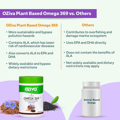 OZiva Plant Based Omega 3 6 9 Multivitamin Supplement for Men & Women (1000 mg Vegan Omega Oil Concentrate with Flaxseed & Blackseed Oil) Fatty Acids (Omega 3 6 9, 60 Capsules)