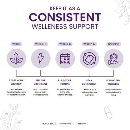 Diabex – Herbal Wellness & Metabolism Support Supplement – Natural Blend with Gymnema, Bitter Melon & Fenugreek – Helps Maintain Energy, Balance & Vitality