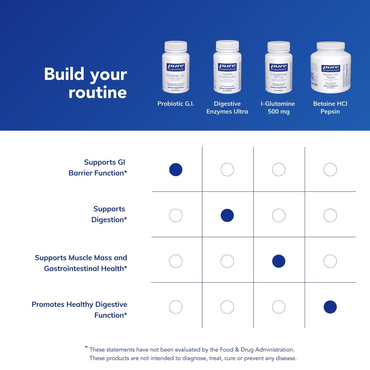 Pure Encapsulations - Probiotic G.I. - Probiotic Blend to Support Healthy Immune Function Within the Gastro Intestinal Tract* - 60 Capsules