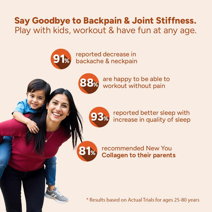 NewYou Collagen Active Performance Booster | Enhances Joint Movement, Bone Strength & Flexibility | Helps Reduce Back & Knee Pain | Japanese Marine Collagen + Glucosamine + Hyalu