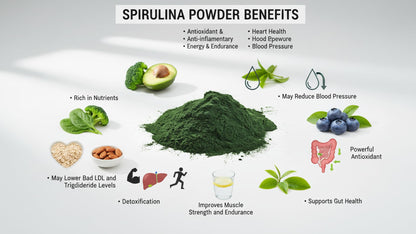 Spirulina Powder