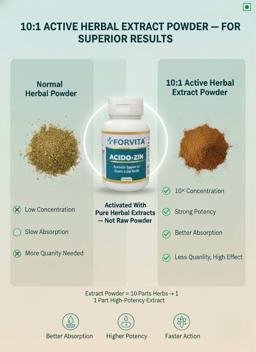 FORVITA Acido-Zin Capsules | Ayurvedic Acidity, Gas & Digestion Support | Active 10:1 Herbal Extracts | Helps Relieve Heartburn, Bloating & Indigestion | 60 Capsules