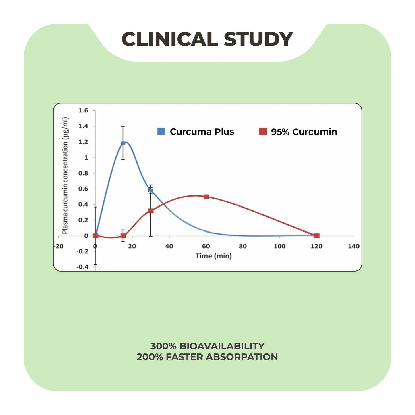 Nisarga Herbs Curcumin with Long Pepper | US Patented, High Bioavailabi- image 3