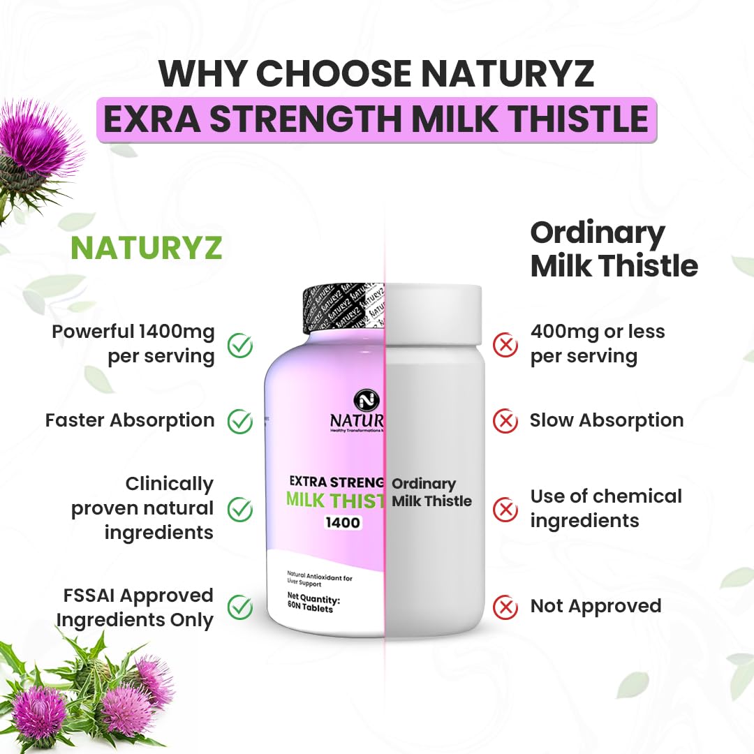 NATURYZ Extra Strength Milk Thistle 1400mg Fatty Liver detox supplement | Supports Liver Health & Natural Detox | Standardized for Silymarin | Maintain Liver Function & Antioxidant Balance | 60 Veg Tablets