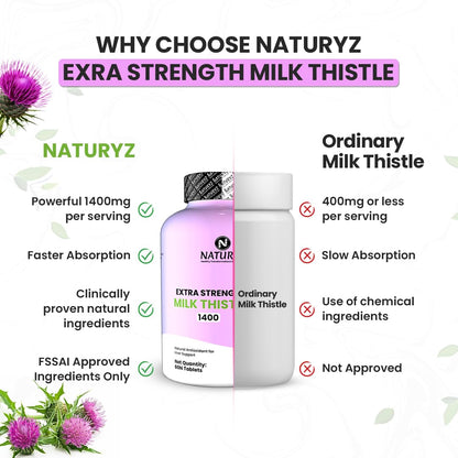 NATURYZ Extra Strength Milk Thistle 1400mg Fatty Liver detox supplement | Supports Liver Health & Natural Detox | Standardized for Silymarin | Maintain Liver Function & Antioxidant Balance | 60 Veg Tablets