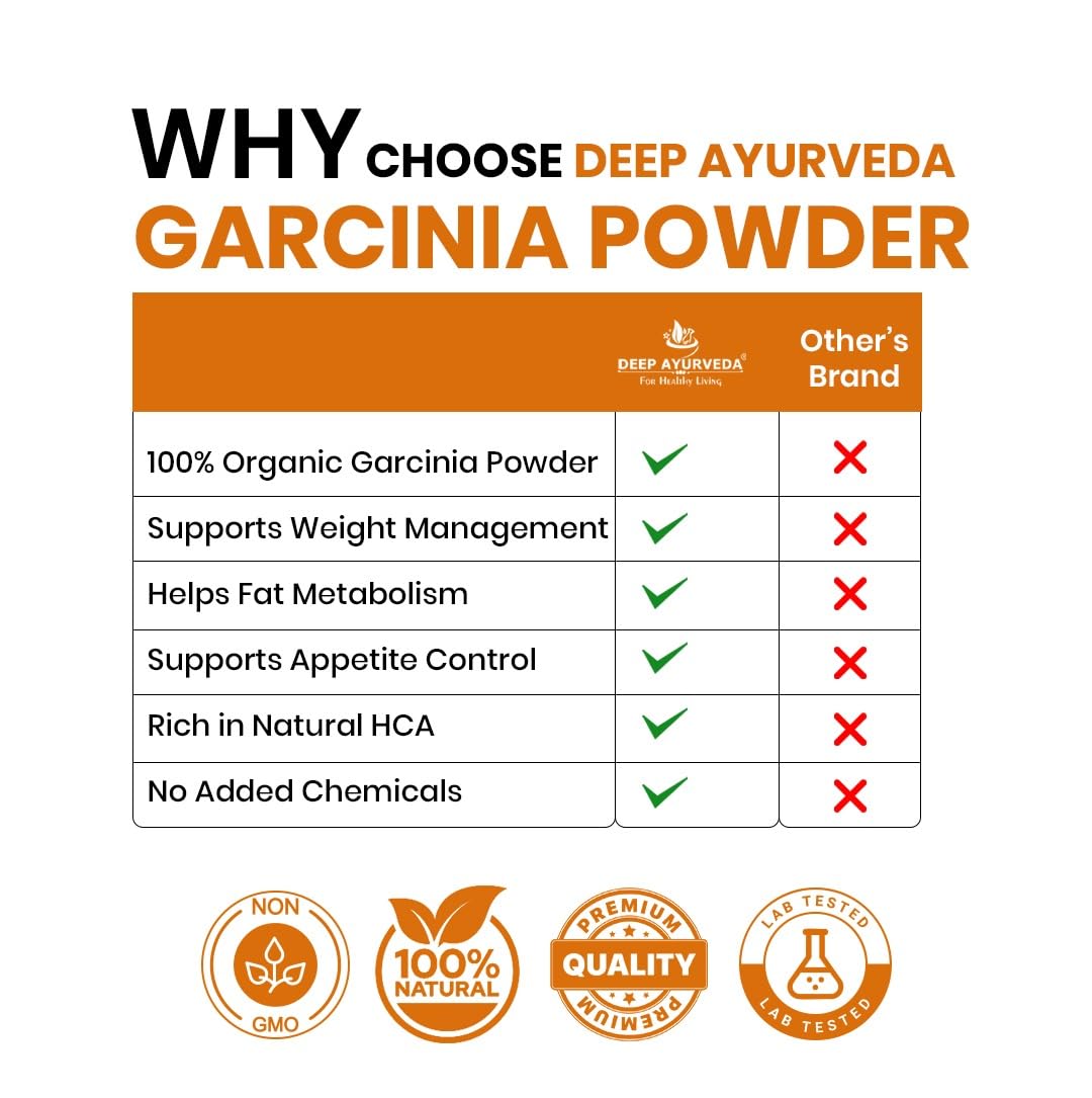 Organic Garcinia Cambogia Powder | Pure Natural Herbal Supplement | Supports Healthy Weight Management & Metabolism | Vegan, Non-GMO | 100g