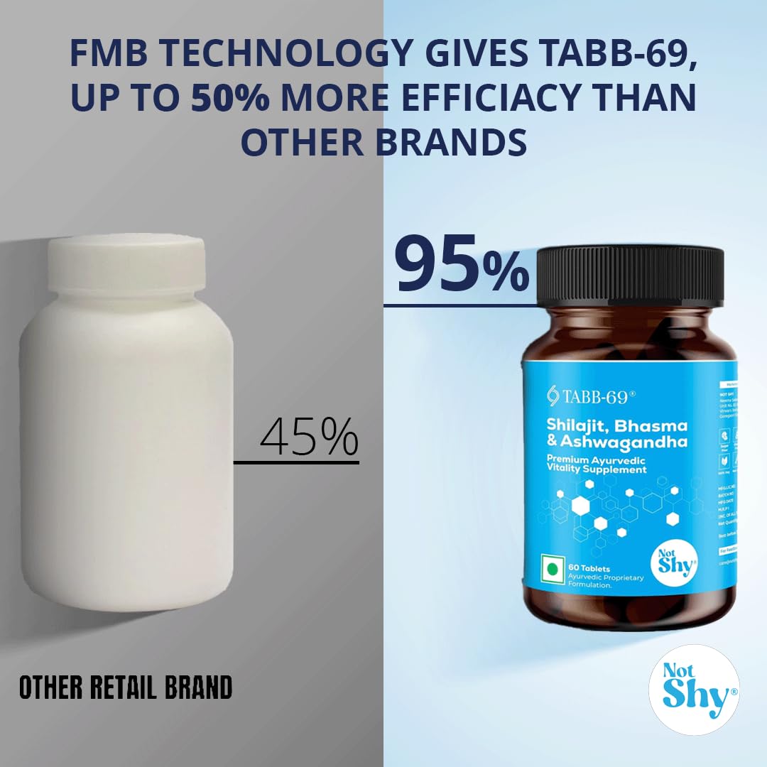 Not Shy TABB-69 | Ayurvedic Supplement with Shilajit, Ashwagandha, Kaunch Beej Safed Musli extracts, supports Energy, Stamina & Performance | 1 Bottle of 60 Tablets.
