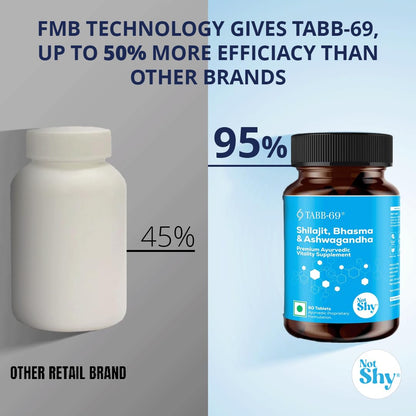 Not Shy TABB-69 | Ayurvedic Supplement with Shilajit, Ashwagandha, Kaunch Beej Safed Musli extracts, supports Energy, Stamina & Performance | 1 Bottle of 60 Tablets.
