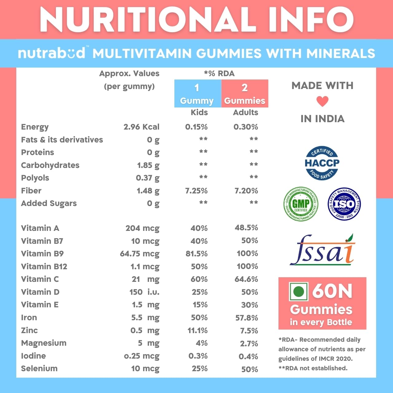 Nutrabud Multivitamin Gummies for Kids, Men, Women, Adults | No Added Sugar | For- Healthy Growth, Immunity & Energy | Mango Flavor Veg Gummy Bears Supplement - 60 Count (Pack Of 1)