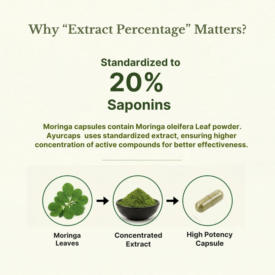 Ayurcaps Moringa Capsules | Moringa Leaves Extract 500mg | Herbal Ayurvedic Supplement For Daily Wellness, Energy & Active Lifestyle Support | Rich In Vitamins & Minerals | Vegan Pure Veg Capsules | 60 Capsules