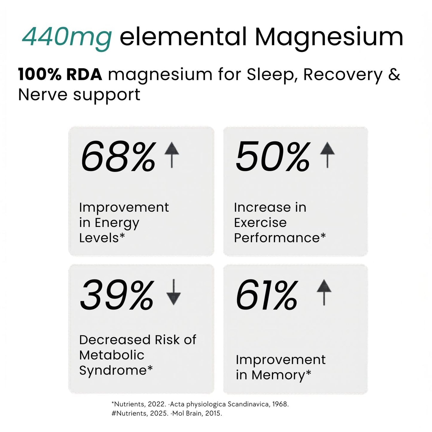Mag8X Magnesium Glycinate 2000mg | 8 in 1 High Absorption | B6 B12 D3 & K2 | 440mg Elemental | Zero Oxide | Liposomal Bisglycinate & L-Threonate | Sleep Brain & Muscle Cramps | 60 Capsules