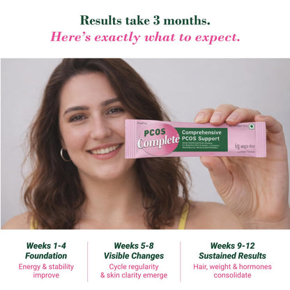 PCOS Complete™ | Myo-Inositol 2000mg, D-Chiro Inositol (40:1), NAC, CoQ10 | Weight Management, Hormonal Balance, Period Cycle, Skin & Hair | PCOS Supplement & PCOS Drink for Women | (Pack of 2)