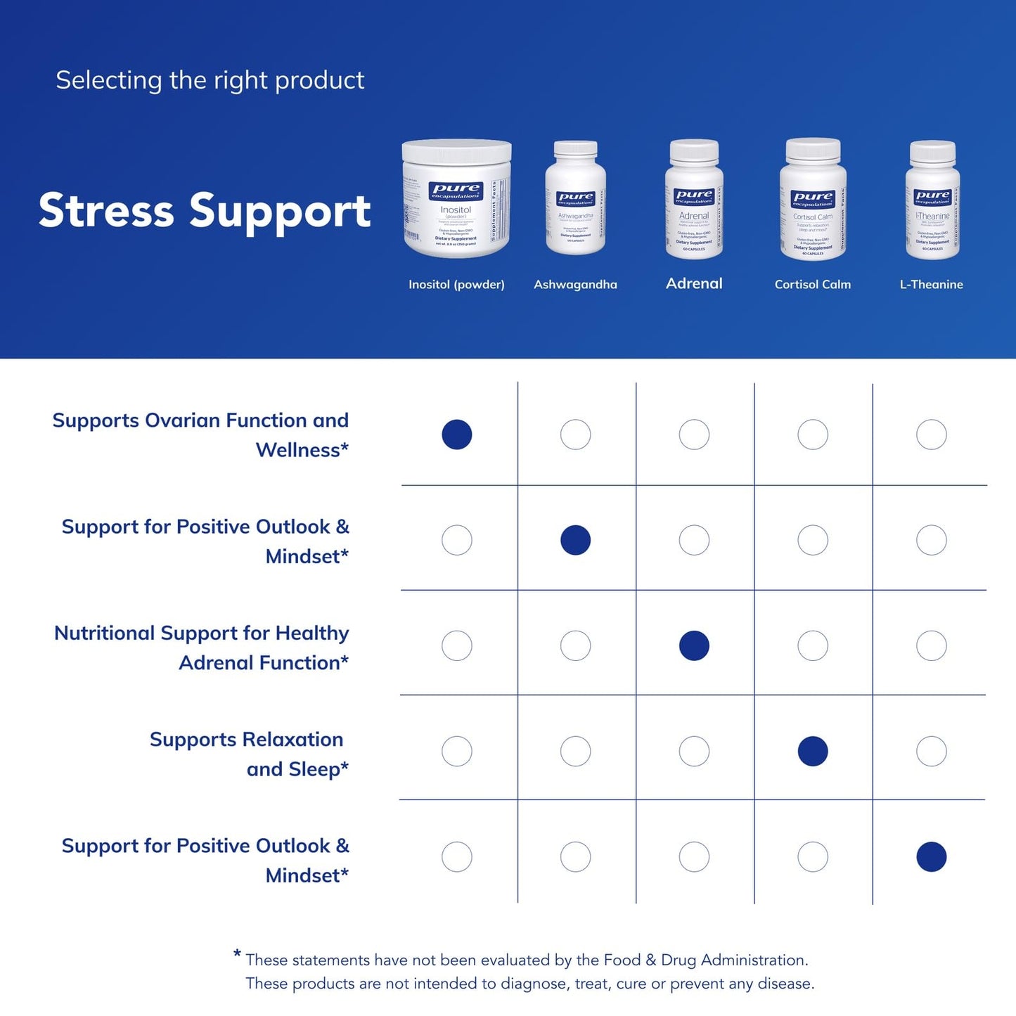 Pure Encapsulations - Inositol (Powder) 250 gram