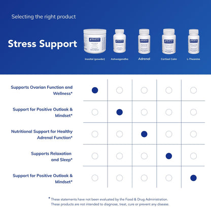 Pure Encapsulations - Inositol (Powder) 250 gram