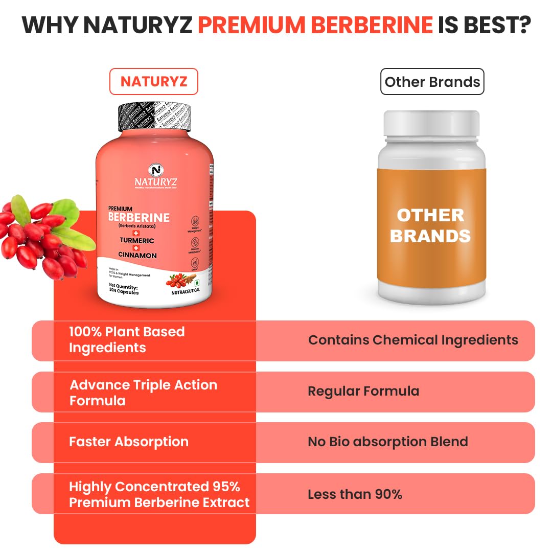 NATURYZ Premium Berberine + Cinnamon + Turmeric Weight Loss Supplement for Women – Vegetarian