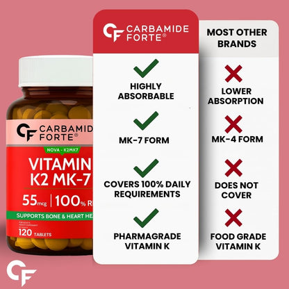 Carbamide Forte Vitamin K2 MK7 55 mcg | MK7 Form for Better Calcium Utilization | Vitamin K2 Supplement To Support Strong Bones & Heart Health for Men & Women | 120 Vegetarian Tablets