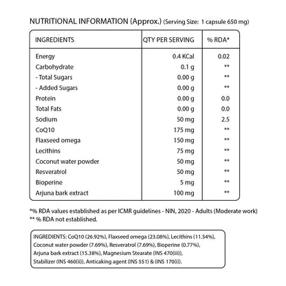 Pure Nutrition Bio Coenzyme Q10 175mg | Coq10 Supplement With Ubiquinol | High Absorption Coq10 Capsules For Heart Health, Energy & Antioxidant Support - 60 Veg Capsules