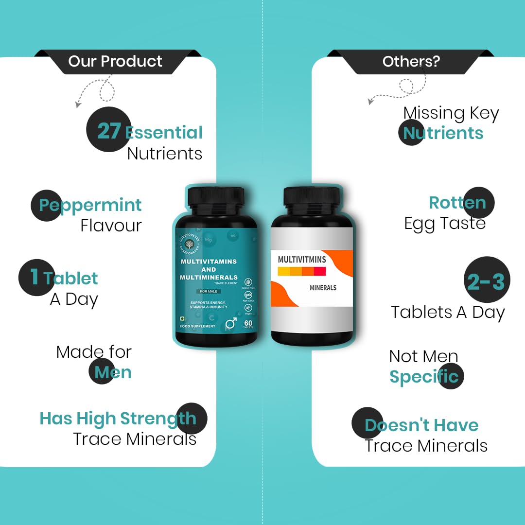 CUREFOREVER Multivitamin Tablet for Men (60 Tablets) | Multivitamin & Multimineral with 27 Key Nutrients – Vitamin C, D3, K2, B12, Biotin & Zinc | Energy, Stamina & Immunity Support