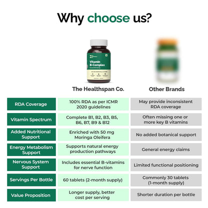The Healthspan Co. Vitamin B-Complex 120 Veg Tablets-100% RDA for B Vitamins with B1, B2, B3, B5, B6,B7, B9 & Vitamin B12 Supplement | Vitamin B Complex Supplements for Women & Men| Along with Moringa