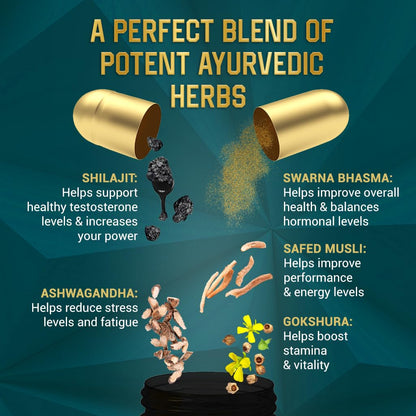 SESA Shilajit Gold 60 Capsules with 60%+ Fulvic Acid 100% Natural Ayurv- image 8