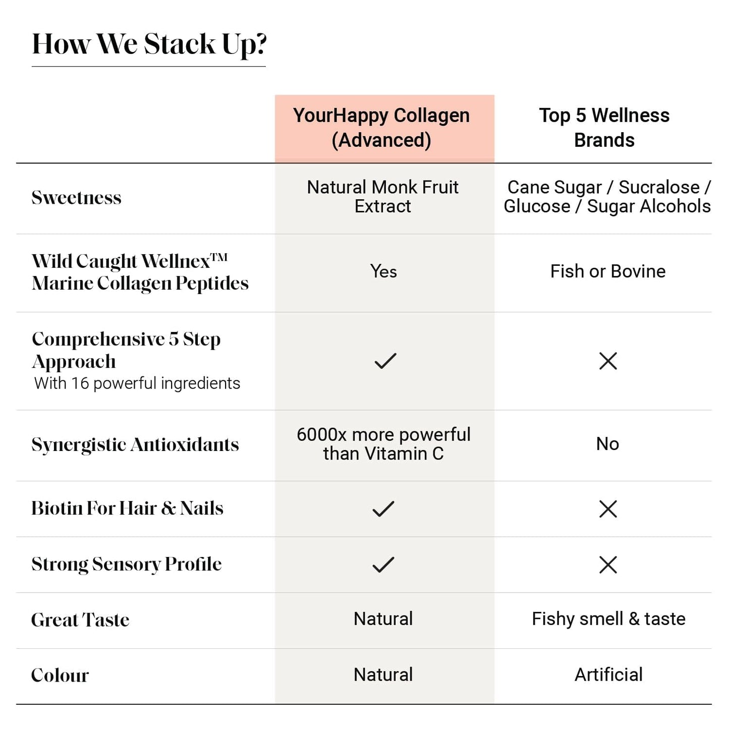 YourHappyLife Marine Collagen Advanced (30 Sachets) | 8000mg of Premium- image 6