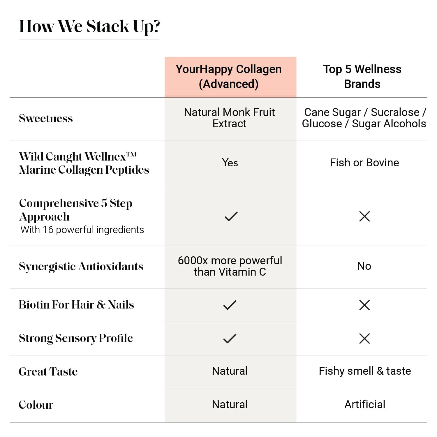 YourHappyLife Marine Collagen Advanced (30 Sachets) | 8000mg of Premium- image 6