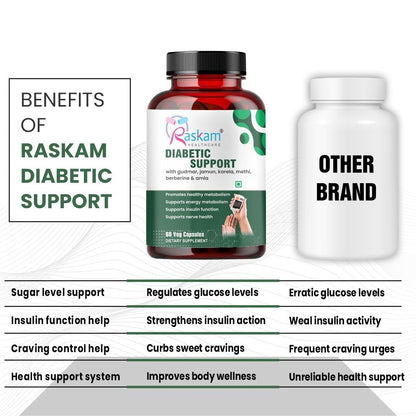 Raskam Diabetic Support Capsules | Blood Sugar & Wellness Support | 100% Vegetarian | 60 Capsules